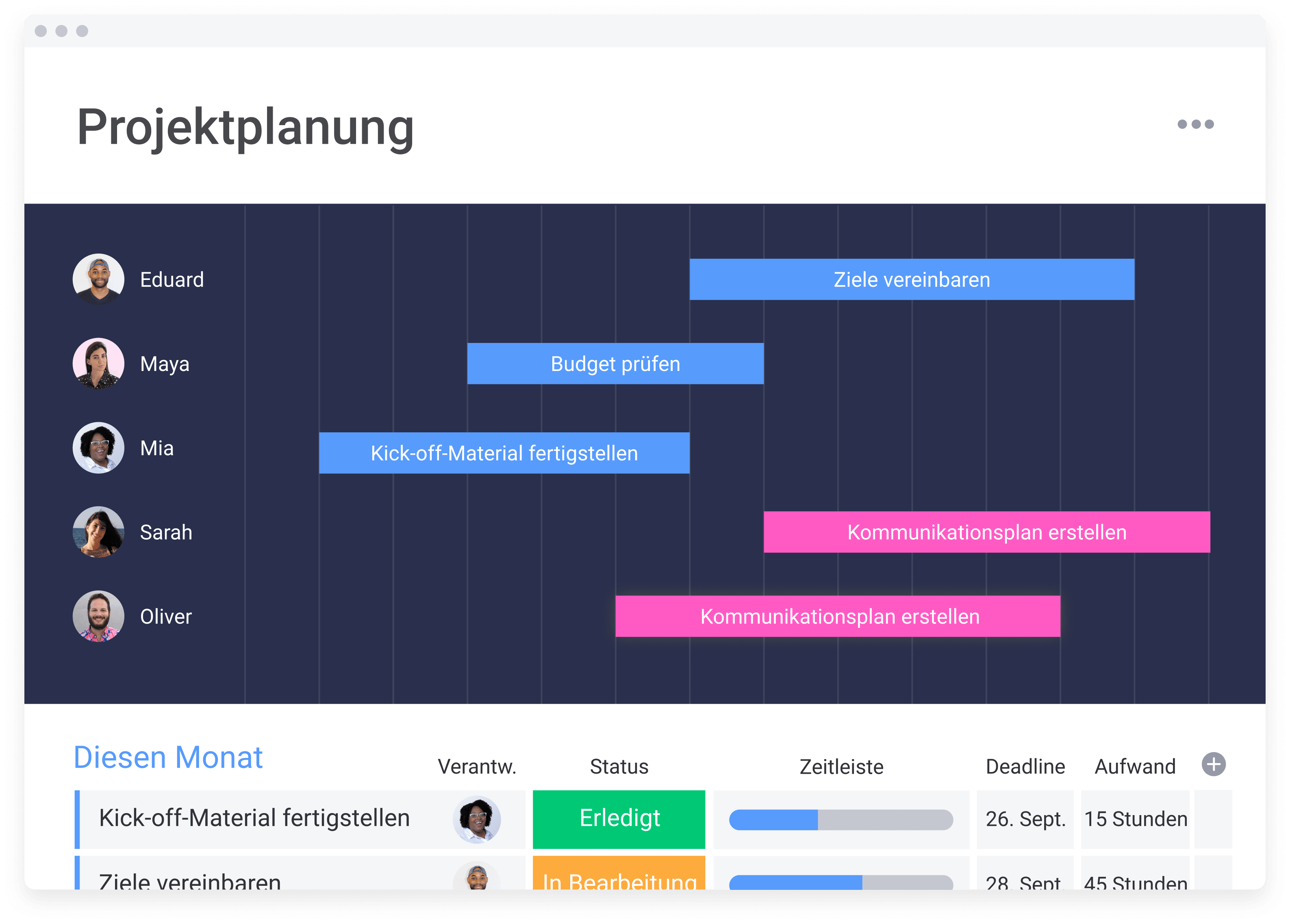 Board mit Zeitleiste für die Nachverfolgung von Projekten 